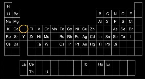 1869年,俄国化学家门捷列夫设计最初的元素周期表时,就为钪的发现埋下